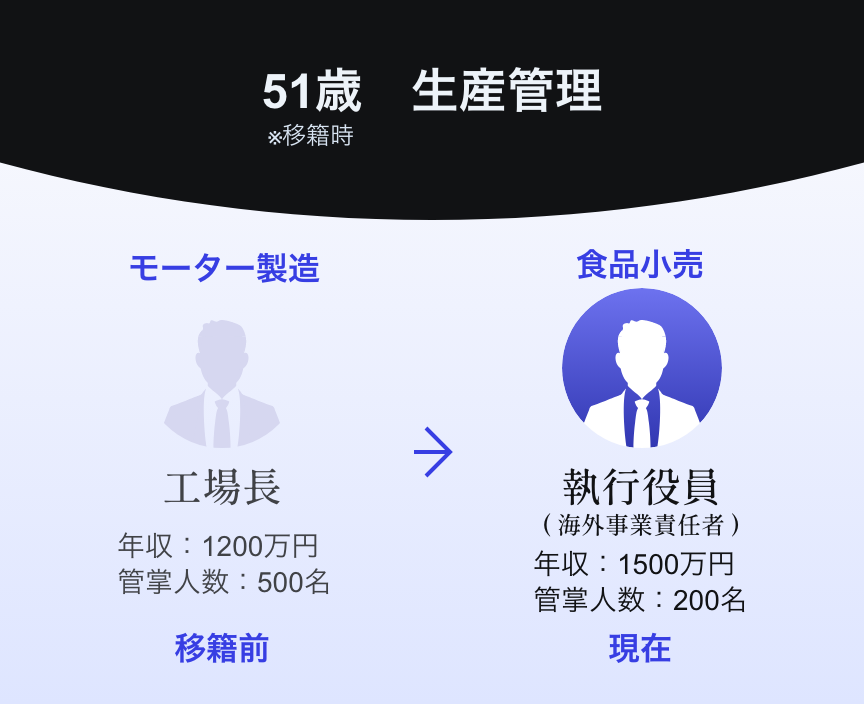 人材移籍事例 51歳 生産管理